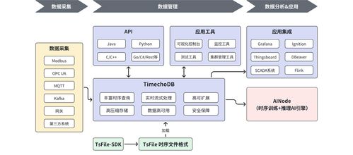 端邊云協同架構 重塑大數據存儲與數據處理格局的引擎