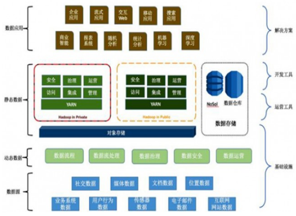 面向數據架構內部解析 數據處理與存儲支持服務的核心要點