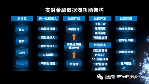 數據湖在大數據場景下應用和實施方案調研筆記（增強版）