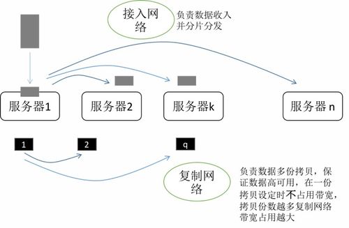 存儲服務器性能限制 淺談分布式存儲的性能限制模型
