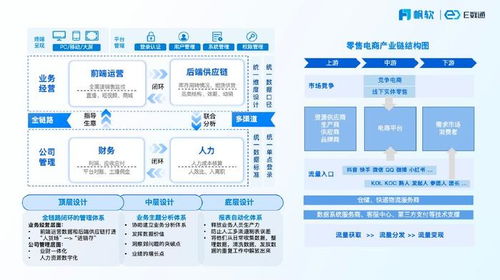 打破數據壁壘 云鯨攜手帆軟BI系統優化用戶體驗與營銷策略