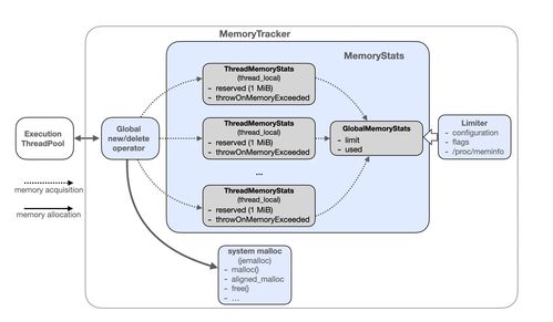 2023年NeBulAnGraph技術社區數據處理與存儲服務解析