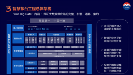 智慧茅臺的現(xiàn)在與未來 對話貴州茅臺集團CIO楊云勇