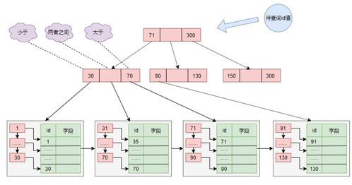 mysql數(shù)據(jù)存儲 mysql數(shù)據(jù)儲存