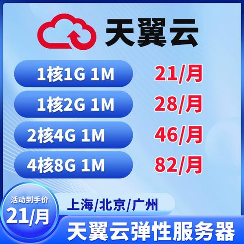 2025年主流云服務(wù)器選購(gòu)指南 天翼云、阿里云、華為云、騰訊云VPS月付與電商彈性云對(duì)比
